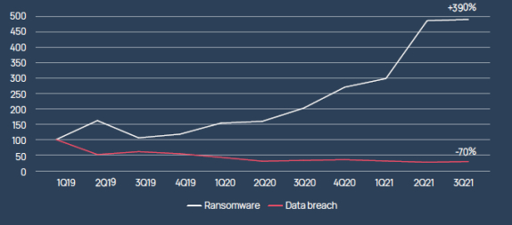 来源：Sonic Wall， Risk Based Security，Howden