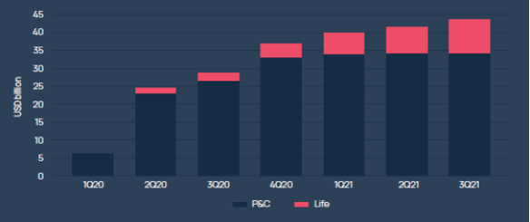 来源：HSBC、Howden