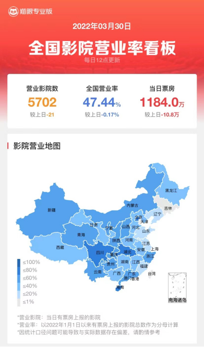 来源：猫眼专业版