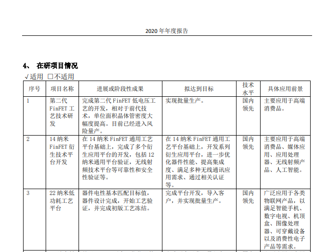 图片来源：中芯国际2020年年报截图
