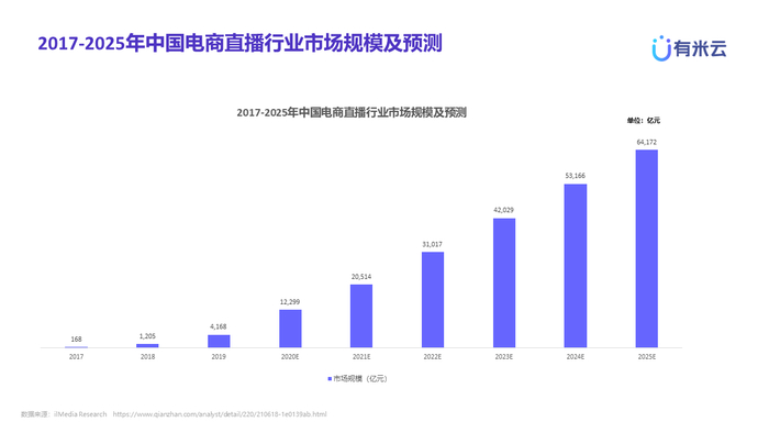 　　数据来源：ilMedia Research