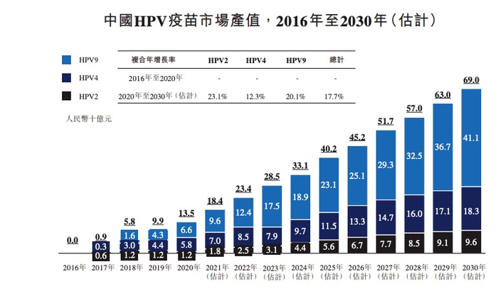 图片来源：瑞科生物招股书