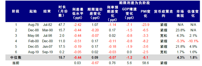 资料来源：Bloomberg，中金公司研究部