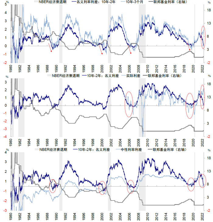 资料来源：Bloomberg，中金公司研究部