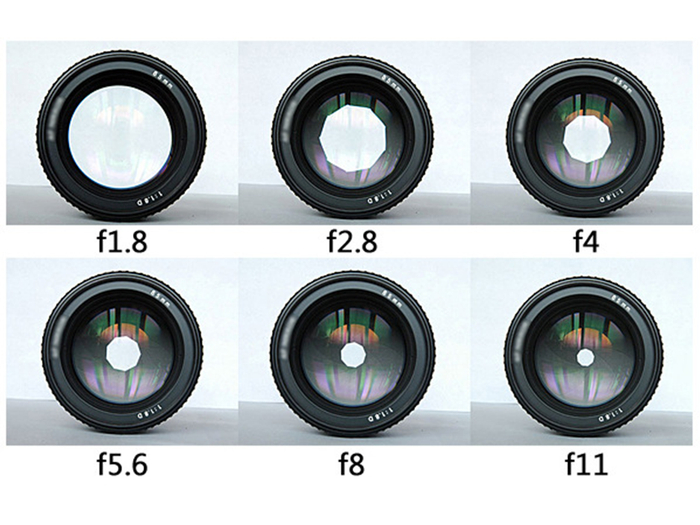 （镜头光圈大小示意图）