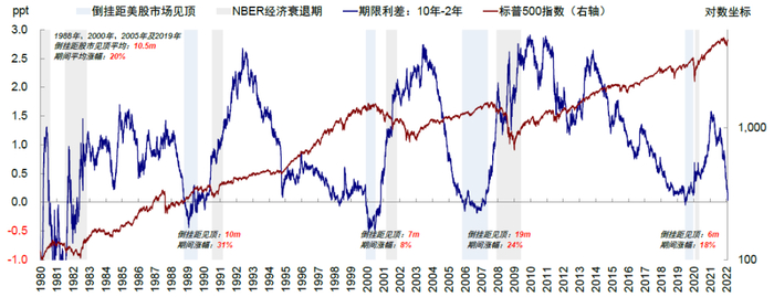 资料来源：Bloomberg，中金公司研究部