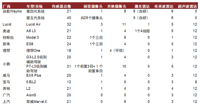 资料来源：公司官网，中金公司研究部