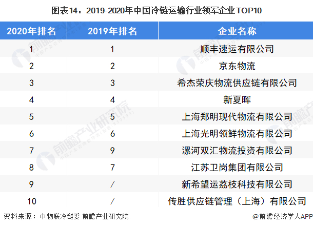 注：最新排名预计将于2022年6月发布。