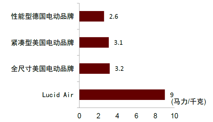 资料来源：公司官网，中金公司研究部