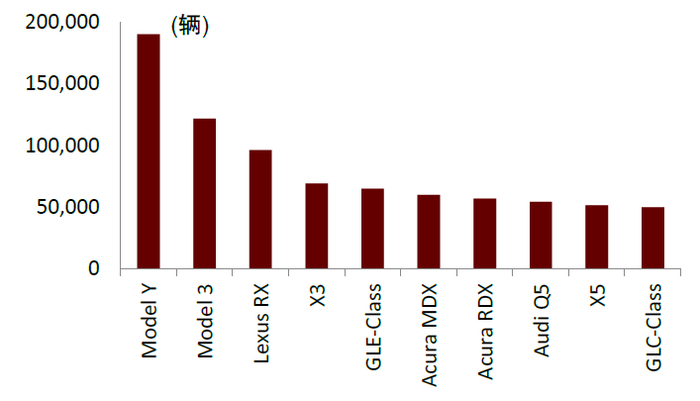 资料来源：MarkLines，中金公司研究部
