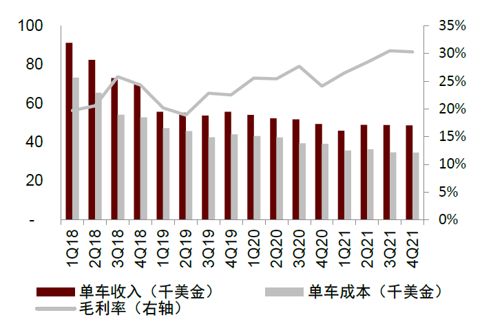 资料来源：万得资讯，中金公司研究部