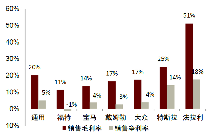 资料来源：万得资讯，中金公司研究部，特斯拉为2021年Non-GAAP数据