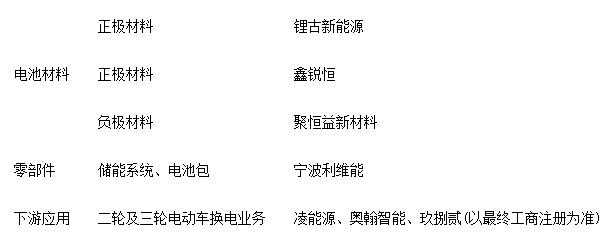 　　来源:公司公告,古东管家整理