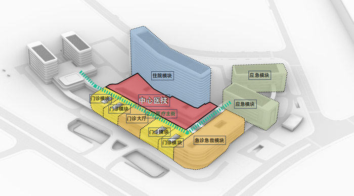 ▲“一中心多模块”医疗特色布局