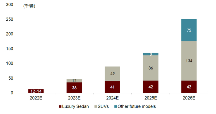 资料来源：公司招股书，中金公司研究部