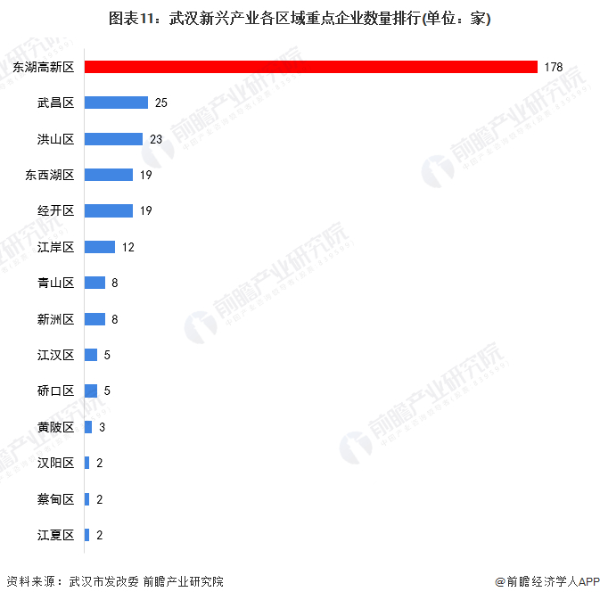 注：数据截至2021年底。