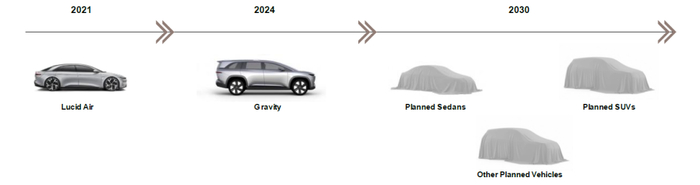 资料来源：公司招股书，中金公司研究部