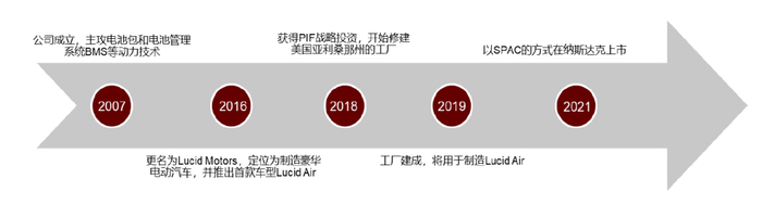 资料来源：公司公告，中金公司研究部
