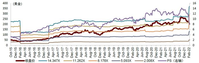 资料来源：万得资讯，中金公司研究部