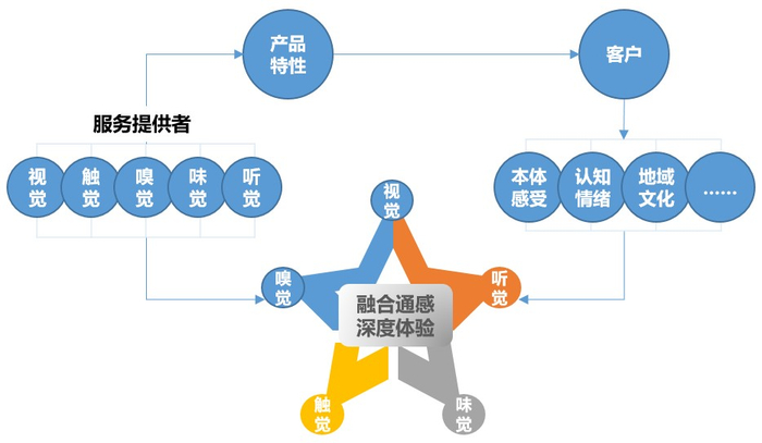 （来源：MaxInsight卓思）