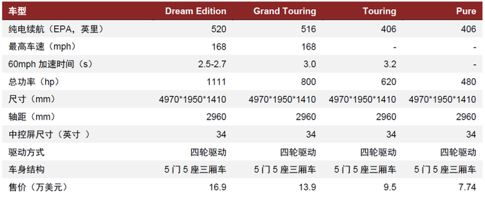 资料来源：公司招股书，中金公司研究部
