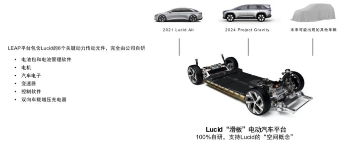 资料来源：公司公告，中金公司研究部