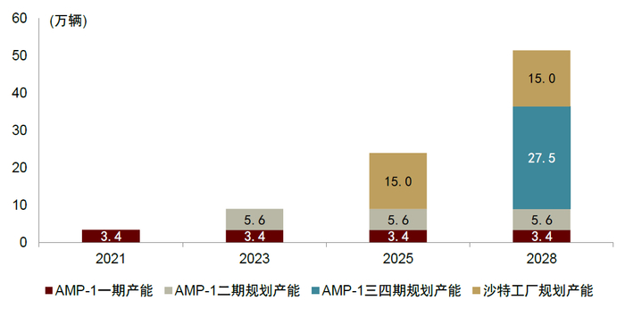 资料来源：公司公告，中金公司研究部