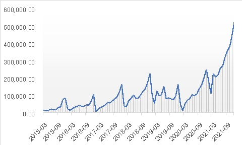 　　来源:wind,中国汽车工业协会,古东管家整理