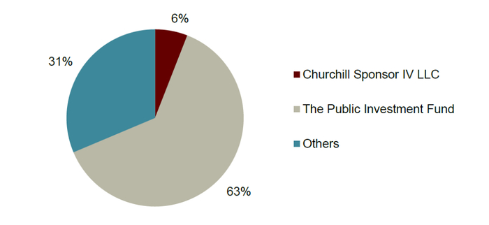 资料来源：公司公告，中金公司研究部