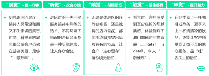 （来源：MaxInsight卓思）