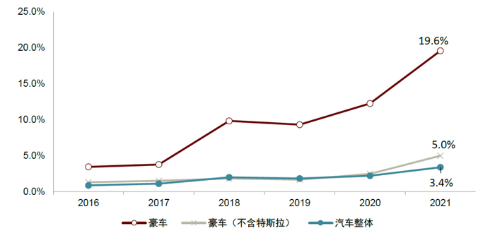 资料来源：MarkLines，中金公司研究部