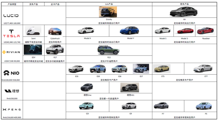 资料来源：公司官网，中金公司研究部；注：ES7与X01为假想图