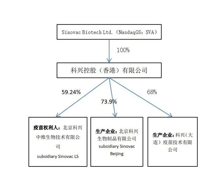 信息来源：科兴生物官网、科兴生物年报 制图：赵李南