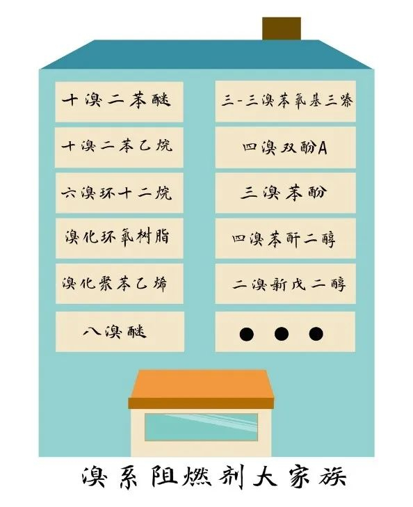 图片来源：《POPs知多少之溴系阻燃剂》。