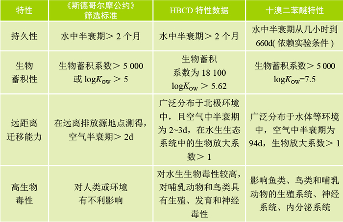 图片来源：《POPs知多少之溴系阻燃剂》。