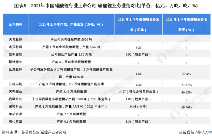 注：锂盐产品/锂化合物及衍生品包括碳酸锂、氢氧化锂、氯化锂等。