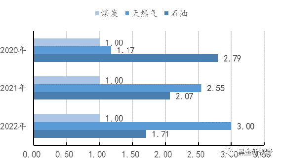 资料来源: WIND，同花顺，信达证券研发中心