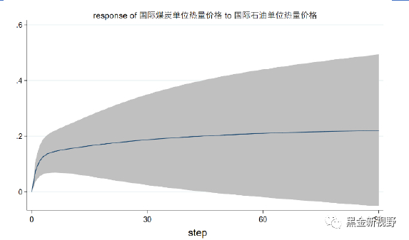 资料来源: WIND，同花顺，信达证券研发中心