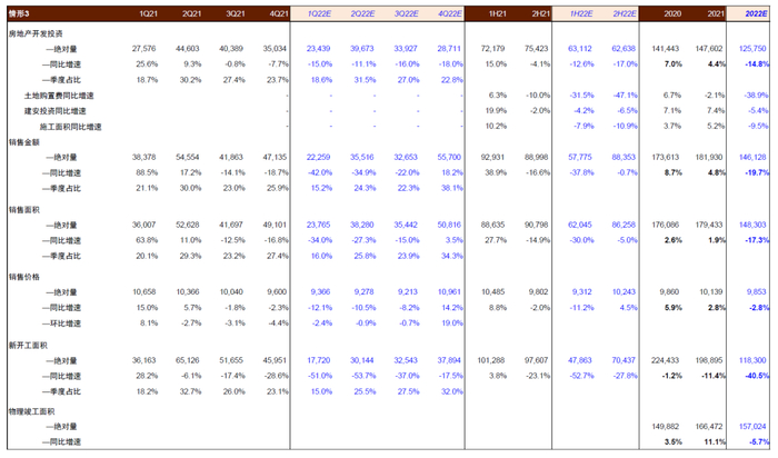 资料来源：国家统计局，中金公司研究部