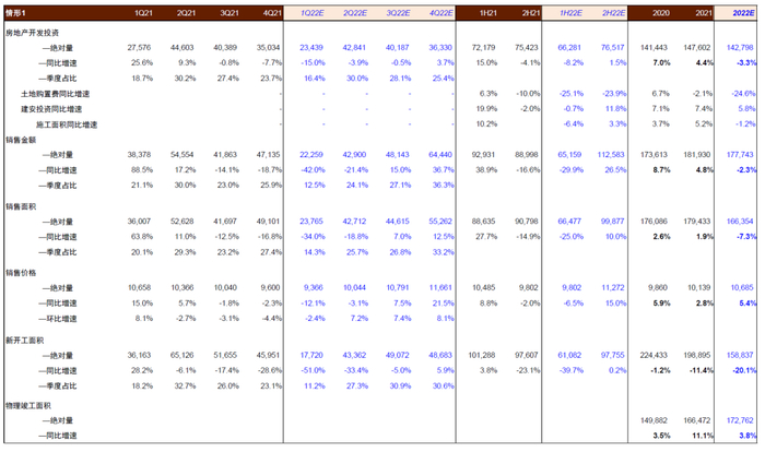 资料来源：国家统计局，中金公司研究部