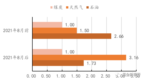 资料来源: WIND，同花顺，信达证券研发中心