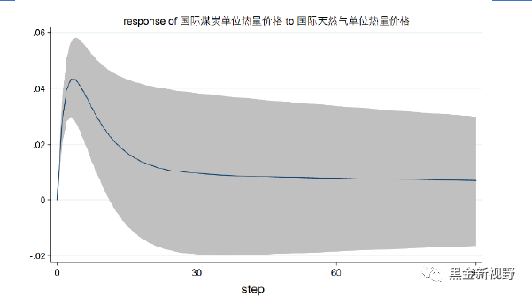 资料来源: WIND，同花顺，信达证券研发中心