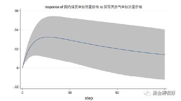 资料来源: WIND，同花顺，信达证券研发中心
