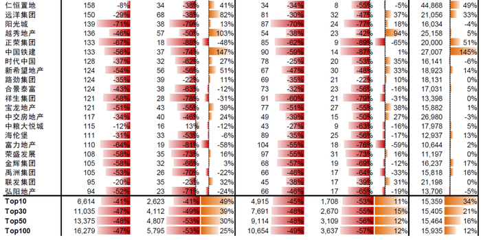 资料来源：克而瑞，公司公告，中金公司研究部