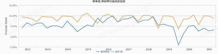 　　资料来源：资产信息网千际投行 Wind