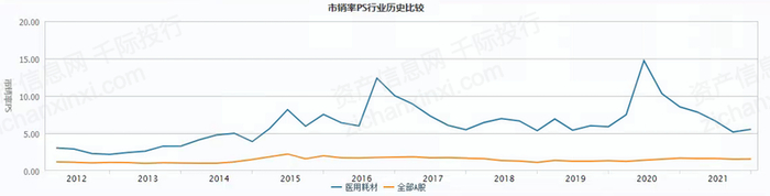　　资料来源：资产信息网千际投行 Wind