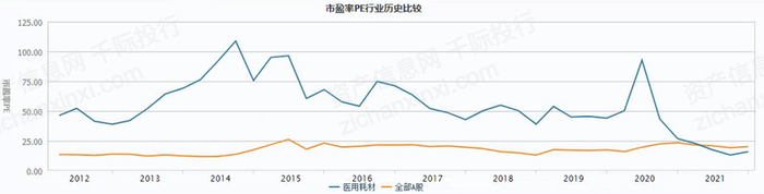 　　资料来源：资产信息网千际投行 Wind