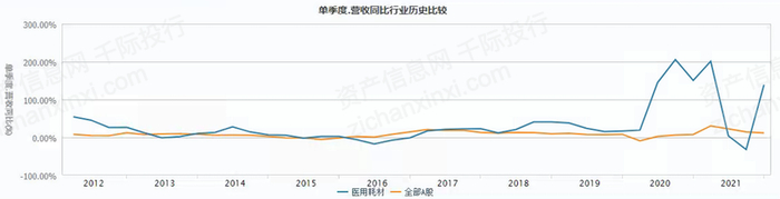 　　资料来源：资产信息网千际投行 Wind