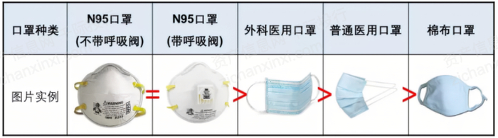 　　资料来源：资产信息网千际投行