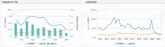 　　资料来源：资产信息网千际投行 Wind